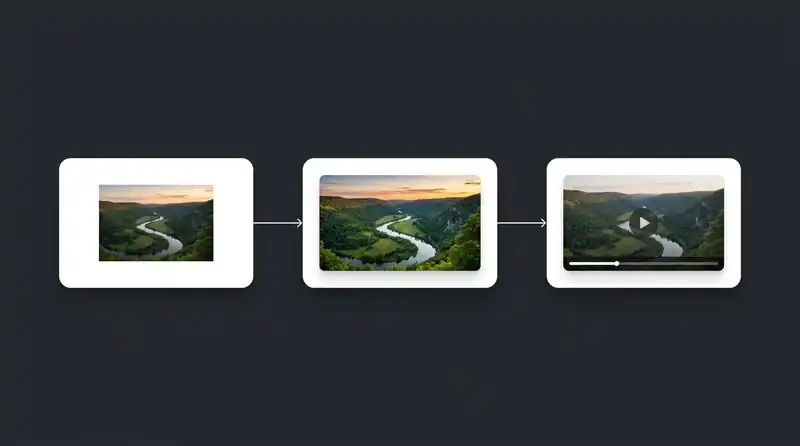 Introducing Flow V2