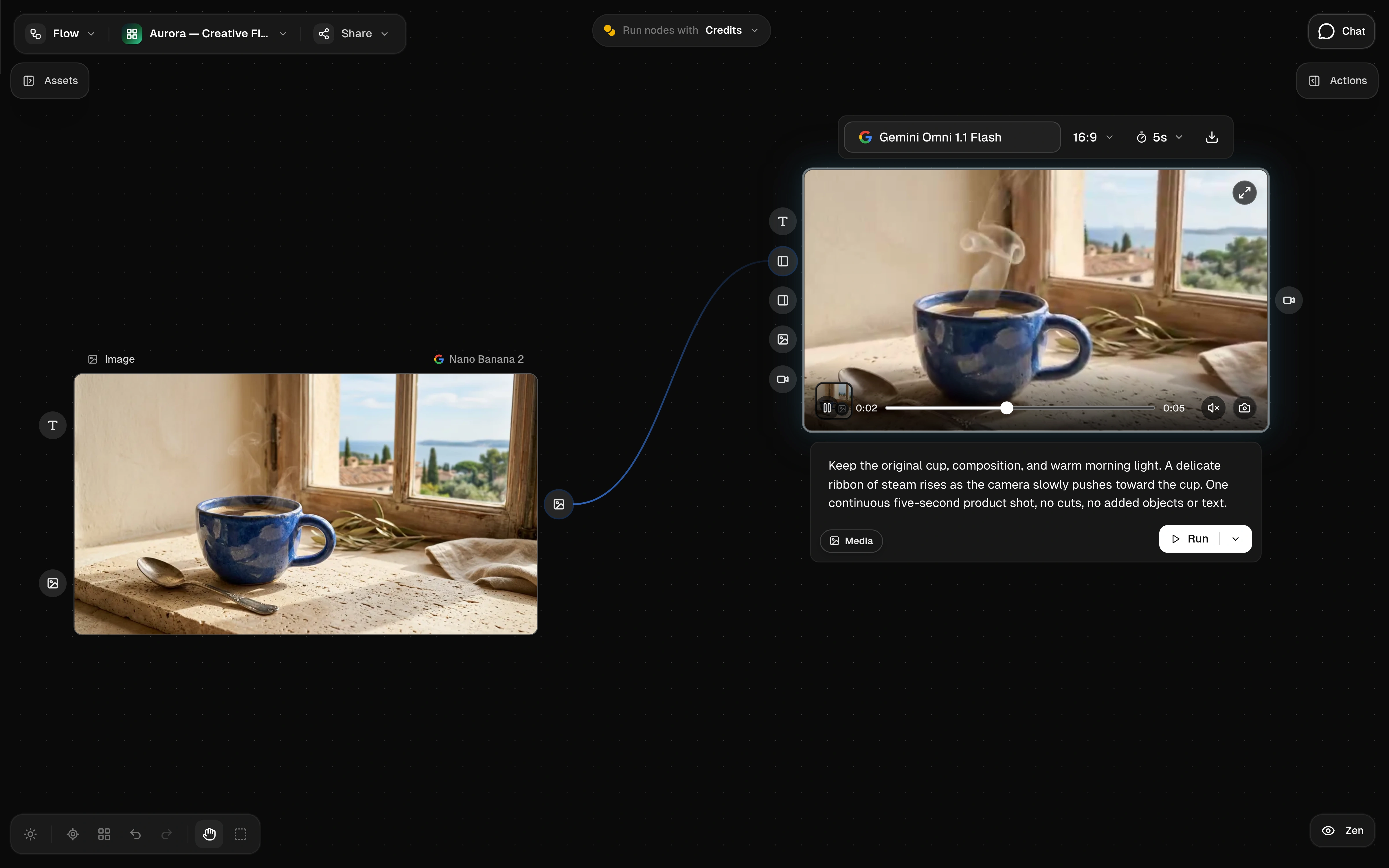 The source image and completed video spaced apart at normal canvas zoom, with a curved first-frame connection, Omni Flash settings and the motion prompt visible.